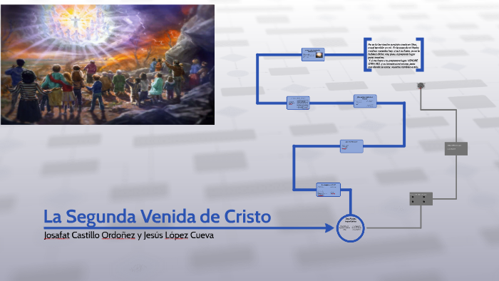 Diagrama Segunda Venida De Cristo