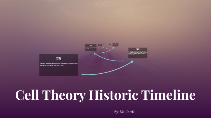 Cell Theory Historic Timeline by Mia-ciel Davila on Prezi