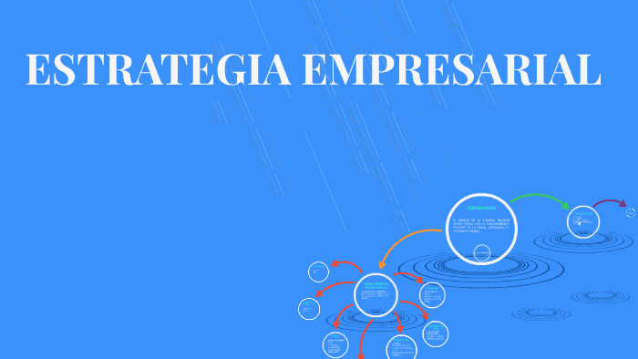 ESTRATEGIA EMPRESARIAL by Salvador Fuentes on Prezi