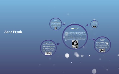 Anne Frank by Rachel Silva on Prezi
