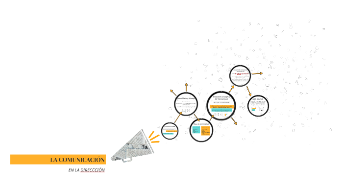 LA COMUNICACIÓN by Miguel Flores on Prezi