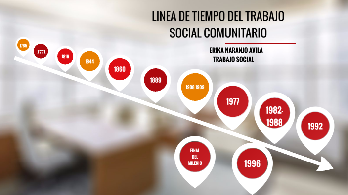 LINEA DE TIEMPO DEL TRABAJO SOCIAL COMUNITARIO by paola rodriguez on Prezi