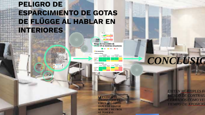 PELIGRO DE ESPARCIMIENTO DE GOTAS DE FLÜGGE AL HABLAR EN INT by Elvia ...