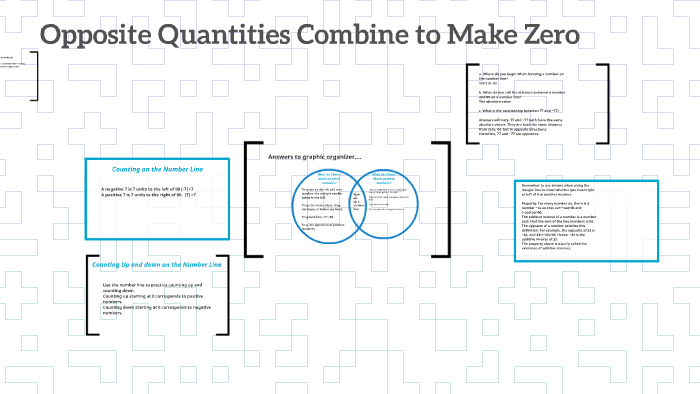 Lesson 1 Opposite Quantities Combine To Make Zero