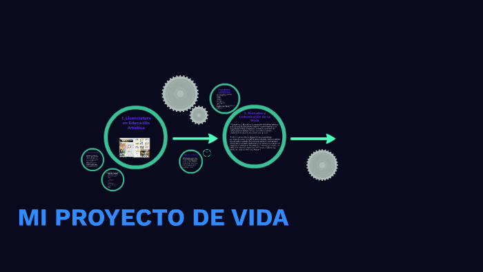 MI PROYECTO DE VIDA by lina bohorquez lemus on Prezi