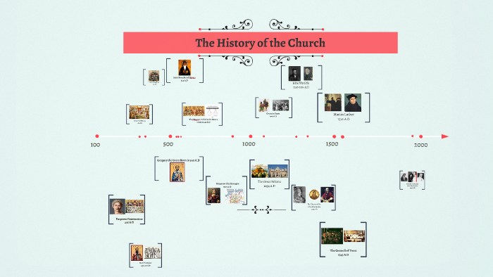 The History of the Church by Trent Olson on Prezi