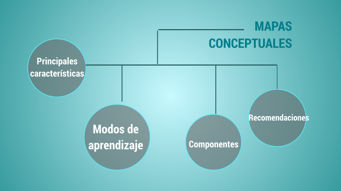 Mapas by Betsy Sandí on Prezi