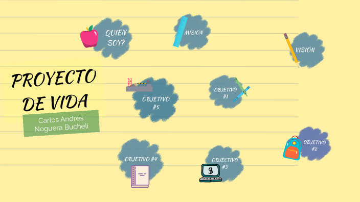 PROYECTO DE VIDA by Carlos noguera on Prezi