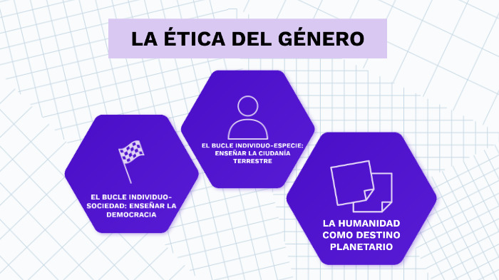 La Ética Del GÉnero Humano By Luu Vera On Prezi 3406