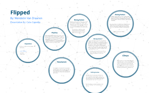 Flipped Presentation by Catie Capretta on Prezi