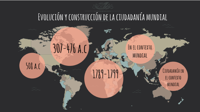 Ciudadanía by Laisha Soto on Prezi