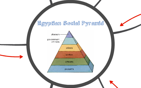 Egyptian Social Pyramid by Amber Kennedy