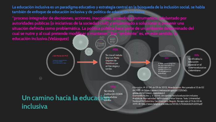 Un camino hacía la educación inclusiva by zahaira trillos on Prezi