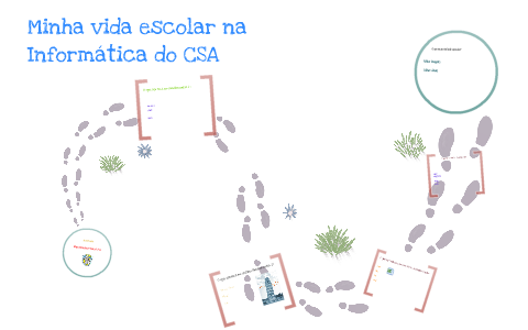 Vida na Informatica by Felipe Rocha on Prezi
