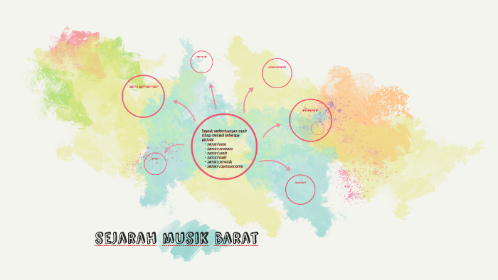 Sejarah Musik Barat By Jennifer Nathalie Kurniawan On Prezi