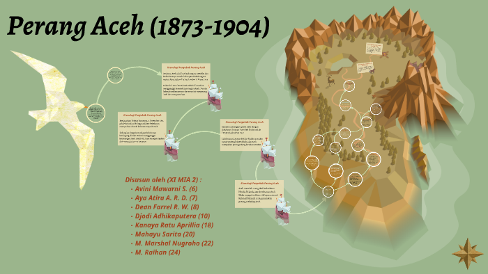 Perang Aceh (1873-1904) By Muhammad Marshal On Prezi