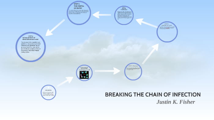 BREAKING THE CHAIN OF INFECTION by Justin Fisher on Prezi