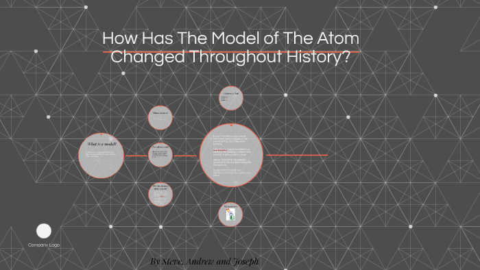 How Has The Model of The Atom Changed Throughout History? by Joseph ...
