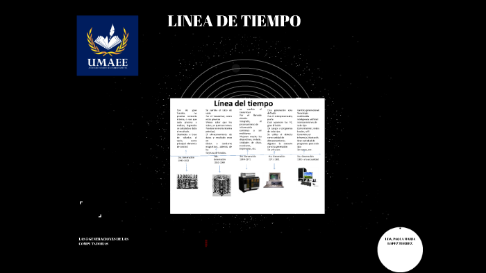 LINEA DE TIEMPO by Paola LoTo on Prezi