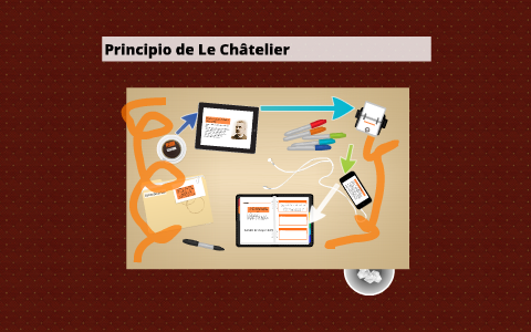 Principio De Le Châtelier By Julieta Argüelles On Prezi