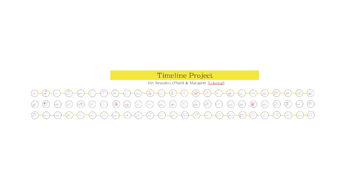 aice-us-history-timeline-project-by-margaret-valcarcel