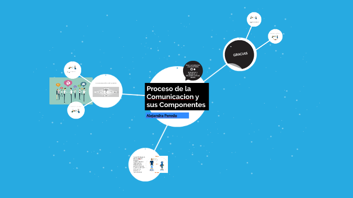 Proceso de la Comunicacion y sus Componentes by Ale Peredo on Prezi