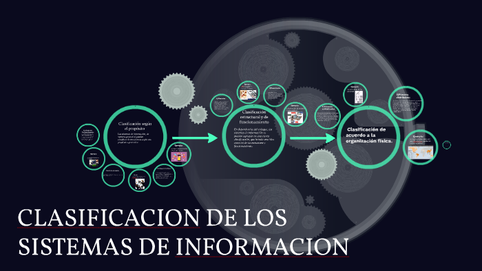 CLASIFICACION DE LOS SISTEMAS DE INFORMACION by azael moran on Prezi