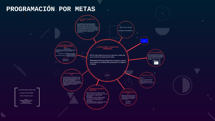 PROGRAMACIÓN DINAMIC by David 'Hernandez