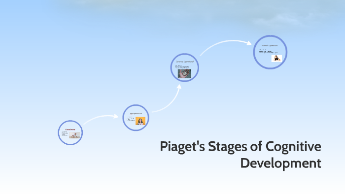 Piaget's Stages of Cognitive Development by Jordan Wise on Prezi
