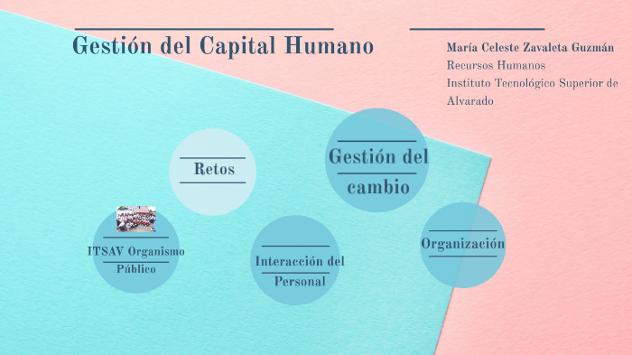 Capital Humano by Maricel Hernández on Prezi