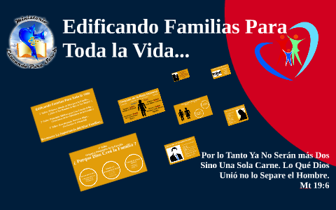 Origen Y Diseño Original De La Familia By Henry Castillo On Prezi