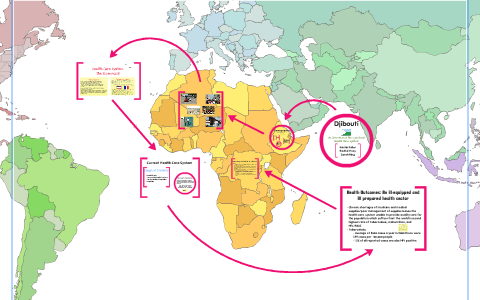 Djibouti Health Care by Sarah Ring on Prezi
