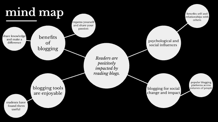 mind map by Caitlyn S. on Prezi