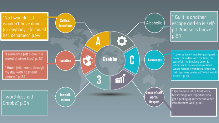 mind map by nicholas pierce on Prezi