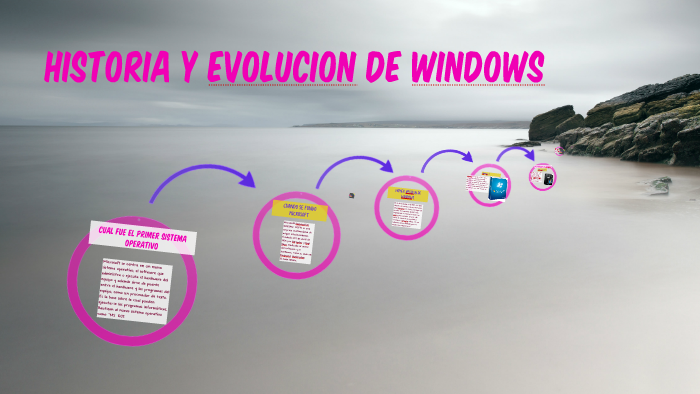 Historia Y Evolucion De Windows By Fernanda Taborda Restrepo On Prezi Historia Y Evolucion De Windows By Fernanda Taborda Restrepo On Prezi