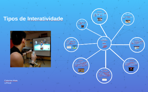 Tipos de Interatividade by catarina maia on Prezi