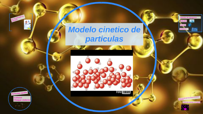 Modelo cinetico de particulas by Alejandro Monsalvo on Prezi