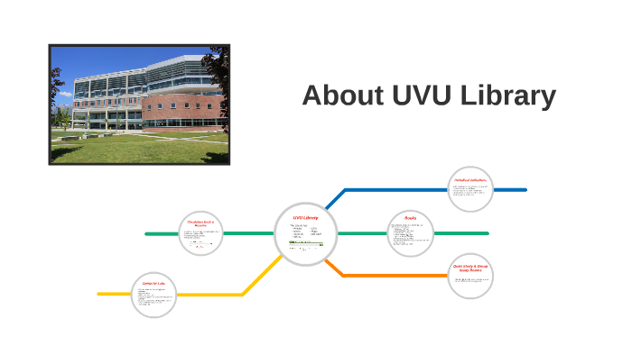 About Uvu Library By Ben Wilson On Prezi