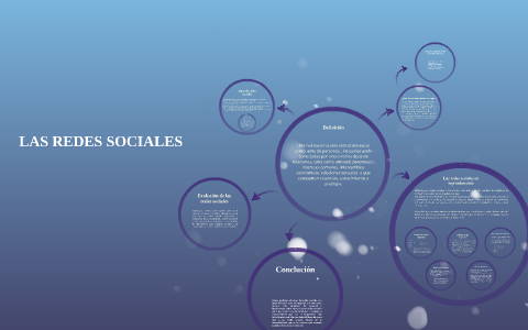 LAS REDES SOCiales by JONATHAN CORTES on Prezi