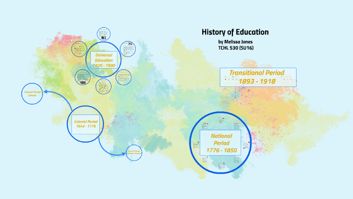 History of Education by Melissa Jones on Prezi