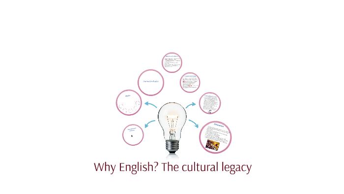 Why English? The cultural legacy by English HL Crossin on Prezi