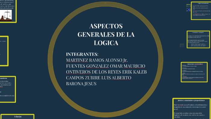 ASPECTOS GENERALES DE LA LOGICA by Alonso Jr. Martinez Ramos on Prezi