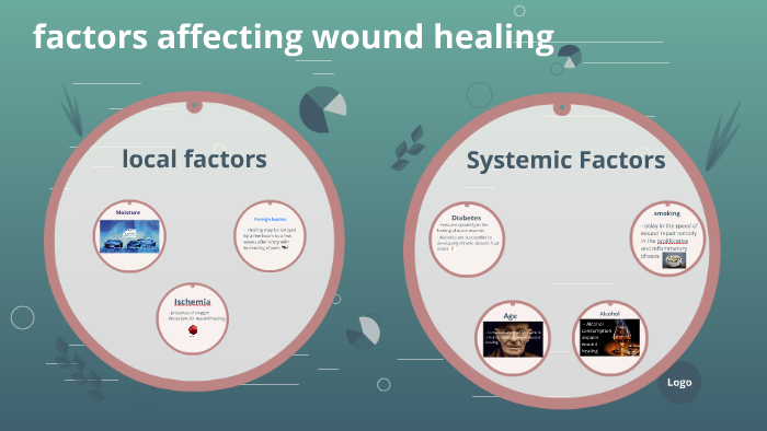 Factors Affecting Wound Healing By Abd Elrhman Elmalhy On Prezi