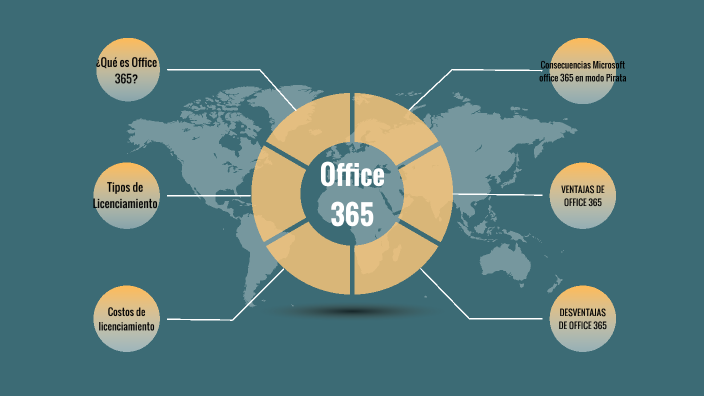 Office 365 by Lilia Gisselle Lopez Corea on Prezi Next