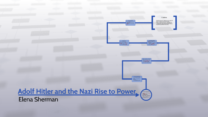 Adolf Hitler and the Nazi Rise to Power by Elena Sherman on Prezi