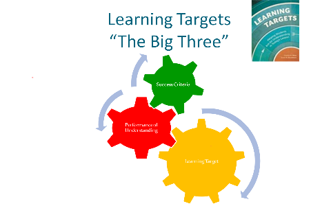 Learning Target Chapter 3 by Todd Washburn on Prezi