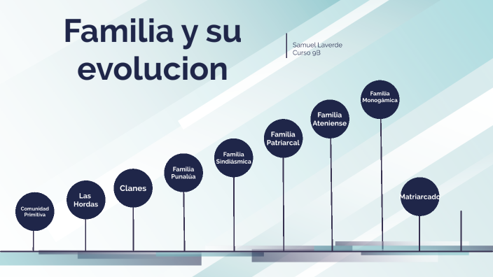 Linea Del Tiempo Evolucion De La Familia By Laverde Belttran Samuel Andres On Prezi 0784