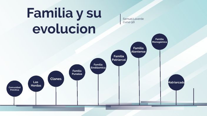 Linea Del Tiempo Evolucion De La Familia By Laverde Belttran Samuel Andres The Best Porn Website 1807