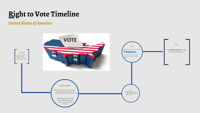 Right To Vote Timeline By Antonia Pitasi On Prezi