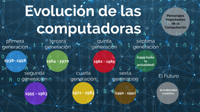 Linea del tiempo de las generaciones de la computadora by Jonathan ...